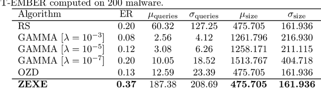 Figure 3 for A New Formulation for Zeroth-Order Optimization of Adversarial EXEmples in Malware Detection