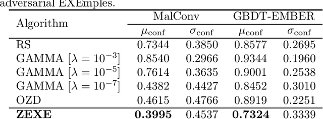 Figure 4 for A New Formulation for Zeroth-Order Optimization of Adversarial EXEmples in Malware Detection