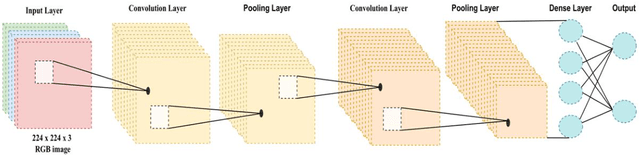 Figure 1 for Spot-the-Camel: Computer Vision for Safer Roads