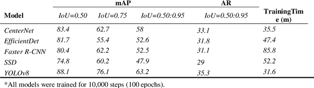 Figure 2 for Spot-the-Camel: Computer Vision for Safer Roads