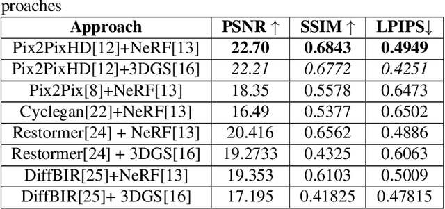 Figure 2 for SPC to 3D: Novel View Synthesis from Binary SPC via I2I translation
