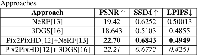Figure 4 for SPC to 3D: Novel View Synthesis from Binary SPC via I2I translation