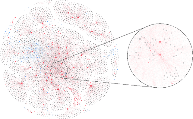 Figure 2 for Leveraging Ensemble-Based Semi-Supervised Learning for Illicit Account Detection in Ethereum DeFi Transactions