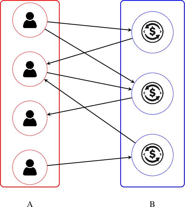 Figure 3 for Leveraging Ensemble-Based Semi-Supervised Learning for Illicit Account Detection in Ethereum DeFi Transactions