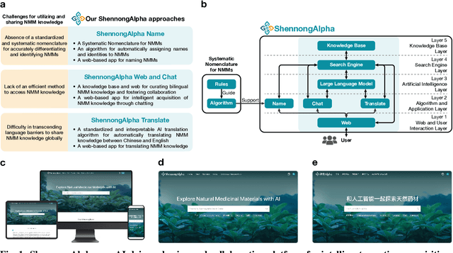 Figure 1 for AI-driven platform for systematic nomenclature and intelligent knowledge acquisition of natural medicinal materials