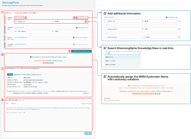 Figure 3 for AI-driven platform for systematic nomenclature and intelligent knowledge acquisition of natural medicinal materials