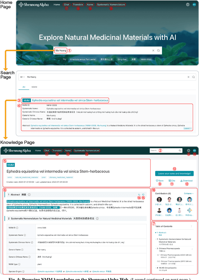 Figure 4 for AI-driven platform for systematic nomenclature and intelligent knowledge acquisition of natural medicinal materials