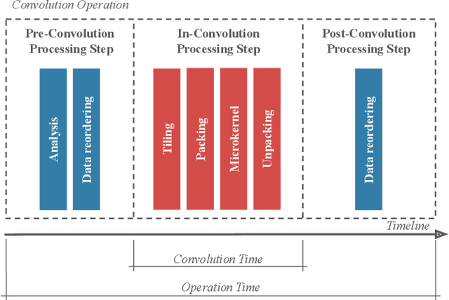 Figure 1 for ConvBench: A Comprehensive Benchmark for 2D Convolution Primitive Evaluation