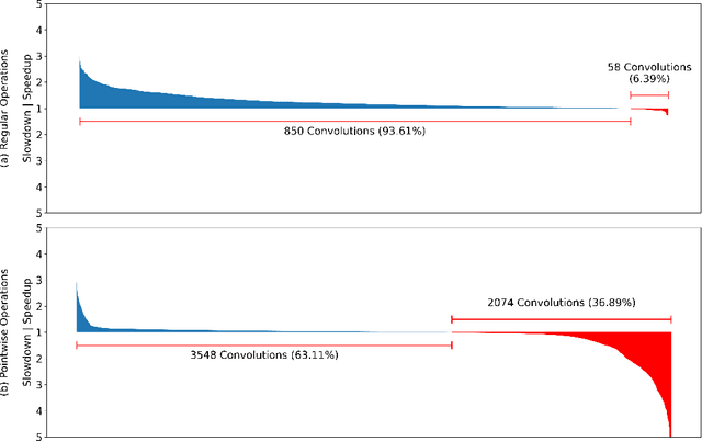 Figure 2 for ConvBench: A Comprehensive Benchmark for 2D Convolution Primitive Evaluation