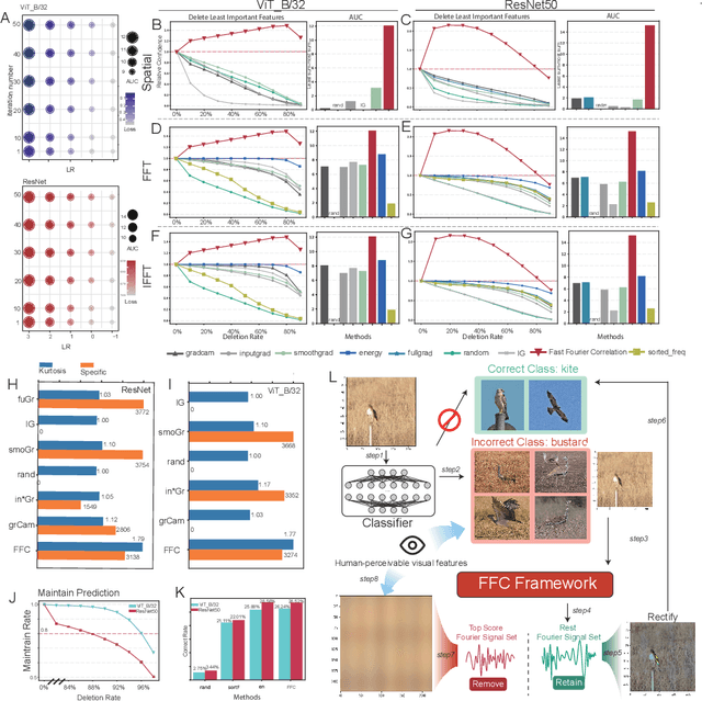 Figure 3 for Fourier Feature Attribution: A New Efficiency Attribution Method