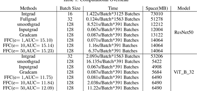 Figure 2 for Fourier Feature Attribution: A New Efficiency Attribution Method