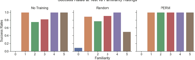Figure 4 for Training Reinforcement Learning Agents and Humans With Difficulty-Conditioned Generators