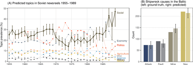 Figure 4 for Machine-assisted mixed methods: augmenting humanities and social sciences with artificial intelligence