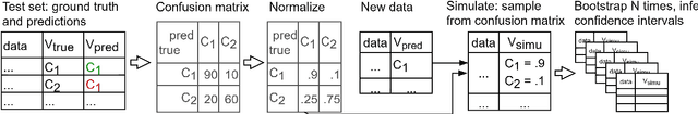 Figure 3 for Machine-assisted mixed methods: augmenting humanities and social sciences with artificial intelligence