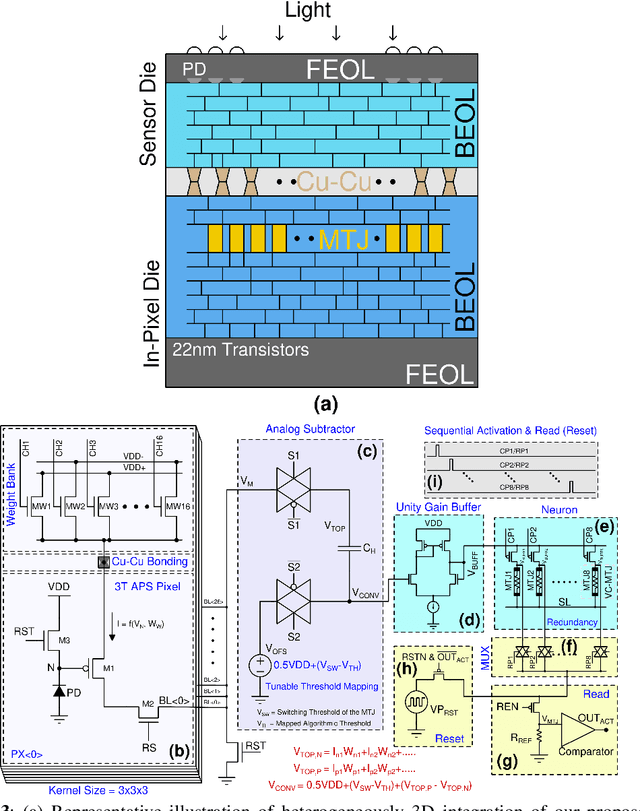 Figure 4 for Voltage-Controlled Magnetic Tunnel Junction based ADC-less Global Shutter Processing-in-Pixel for Extreme-Edge Intelligence