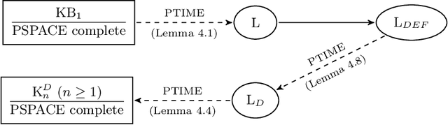 Figure 2 for Epistemic Skills: Reasoning about Knowledge and Oblivion