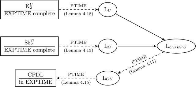 Figure 3 for Epistemic Skills: Reasoning about Knowledge and Oblivion