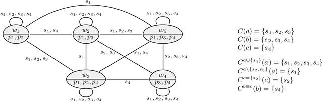 Figure 1 for Epistemic Skills: Reasoning about Knowledge and Oblivion