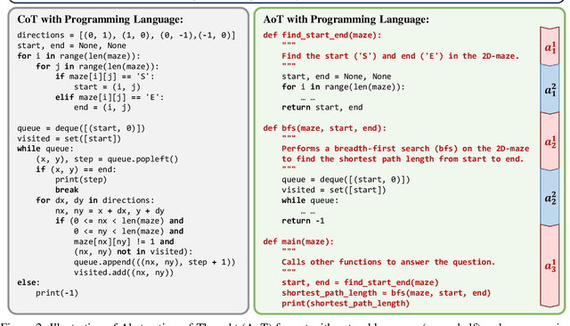 Figure 3 for Abstraction-of-Thought Makes Language Models Better Reasoners