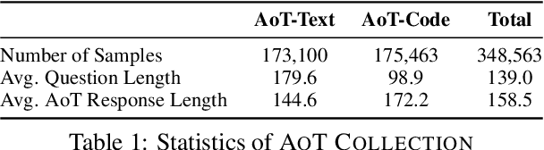 Figure 2 for Abstraction-of-Thought Makes Language Models Better Reasoners