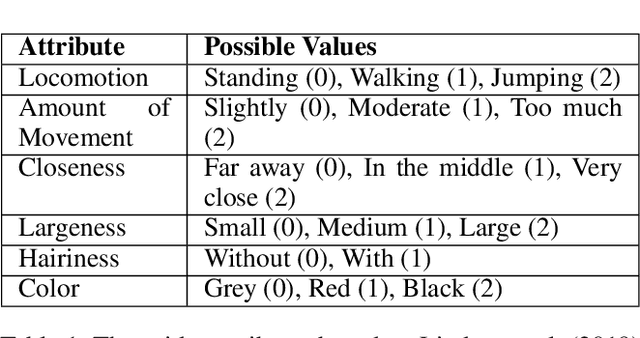 Figure 2 for Personalizing Exposure Therapy via Reinforcement Learning