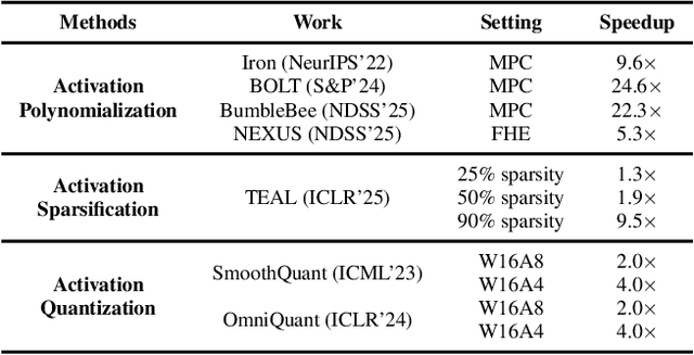 Figure 1 for Activation Approximations Can Incur Safety Vulnerabilities Even in Aligned LLMs: Comprehensive Analysis and Defense