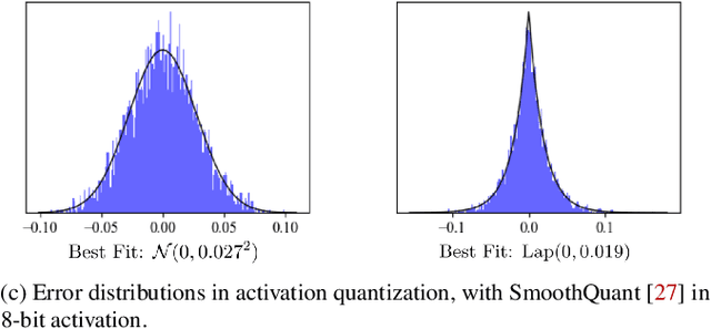 Figure 3 for Activation Approximations Can Incur Safety Vulnerabilities Even in Aligned LLMs: Comprehensive Analysis and Defense