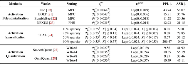 Figure 4 for Activation Approximations Can Incur Safety Vulnerabilities Even in Aligned LLMs: Comprehensive Analysis and Defense