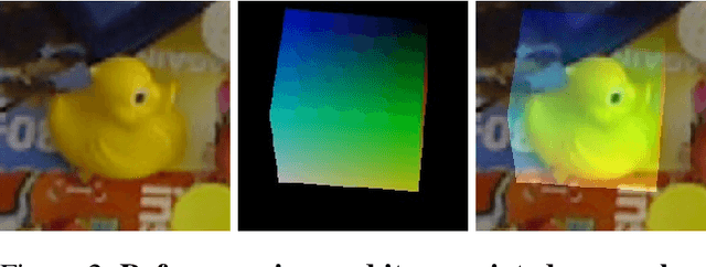 Figure 3 for MFOS: Model-Free & One-Shot Object Pose Estimation