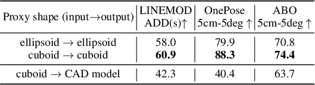 Figure 4 for MFOS: Model-Free & One-Shot Object Pose Estimation