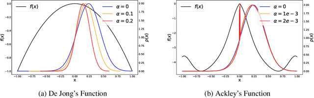 Figure 1 for Gradient Informed Proximal Policy Optimization