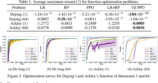 Figure 2 for Gradient Informed Proximal Policy Optimization