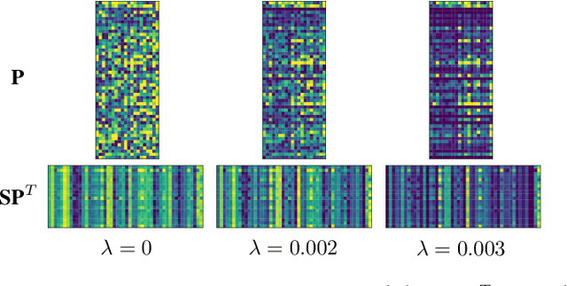 Figure 2 for Reliable and Compact Graph Fine-tuning via GraphSparse Prompting