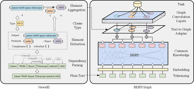 Figure 3 for Knowledge Bases in Support of Large Language Models for Processing Web News