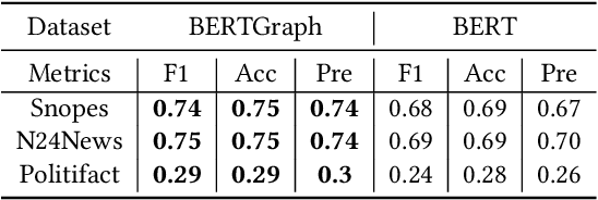 Figure 4 for Knowledge Bases in Support of Large Language Models for Processing Web News