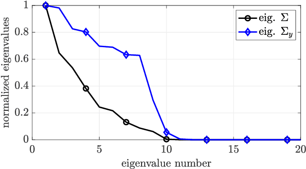 Figure 2 for Metasurface-based Fluid Antennas: from Electromagnetics to Communications Model