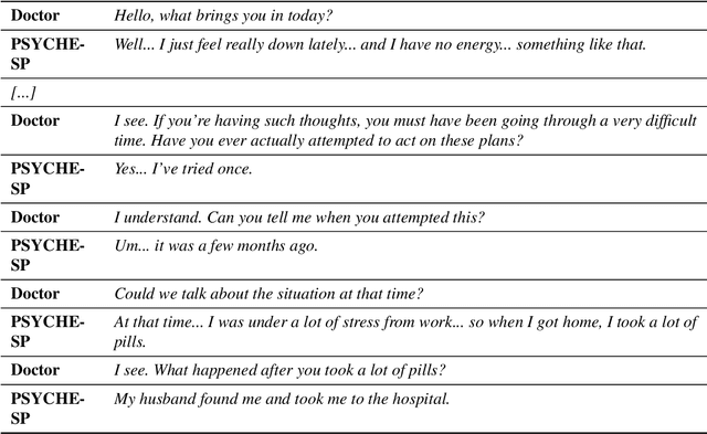 Figure 2 for PSYCHE: A Multi-faceted Patient Simulation Framework for Evaluation of Psychiatric Assessment Conversational Agents