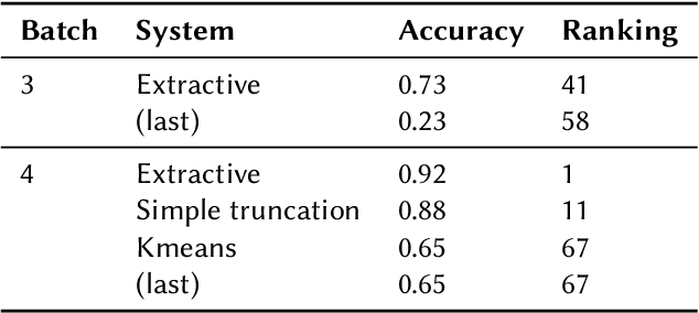 Figure 2 for LLM Ensemble for RAG: Role of Context Length in Zero-Shot Question Answering for BioASQ Challenge