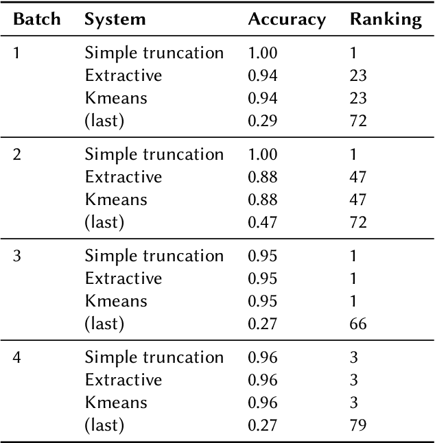 Figure 4 for LLM Ensemble for RAG: Role of Context Length in Zero-Shot Question Answering for BioASQ Challenge