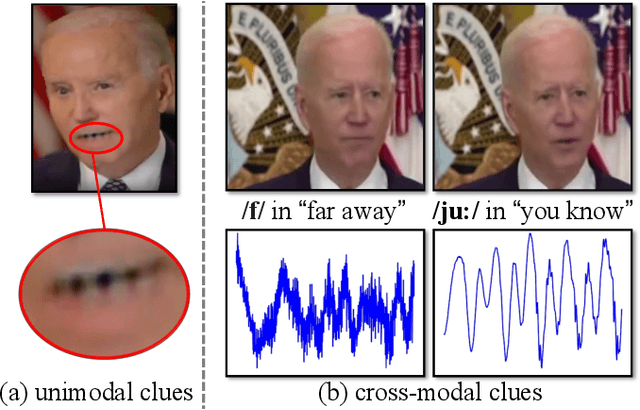 Figure 1 for Modality-Agnostic Audio-Visual Deepfake Detection