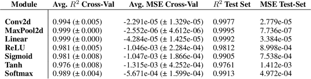 Figure 3 for Accuracy is not the only Metric that matters: Estimating the Energy Consumption of Deep Learning Models