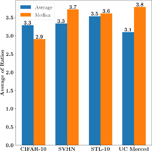 Figure 2 for Beyond Active Learning: Leveraging the Full Potential of Human Interaction via Auto-Labeling, Human Correction, and Human Verification