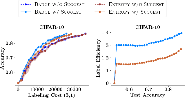 Figure 3 for Beyond Active Learning: Leveraging the Full Potential of Human Interaction via Auto-Labeling, Human Correction, and Human Verification