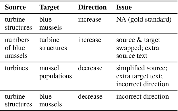 Figure 2 for Soft Measures for Extracting Causal Collective Intelligence