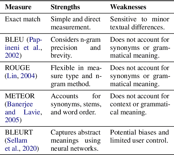 Figure 3 for Soft Measures for Extracting Causal Collective Intelligence