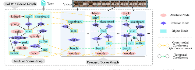 Figure 3 for Enhancing Video-Language Representations with Structural Spatio-Temporal Alignment