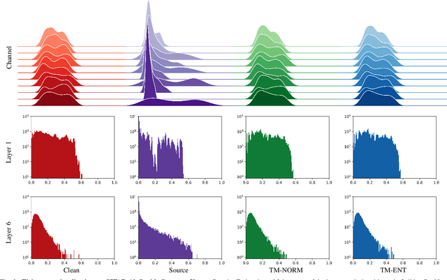 Figure 2 for Threshold Modulation for Online Test-Time Adaptation of Spiking Neural Networks