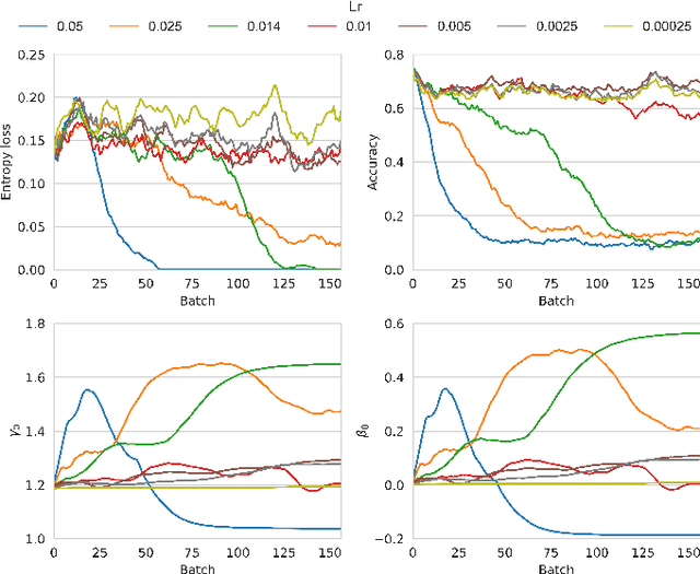 Figure 3 for Threshold Modulation for Online Test-Time Adaptation of Spiking Neural Networks