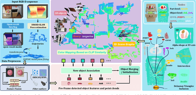 Figure 1 for Dynamic Open-Vocabulary 3D Scene Graphs for Long-term Language-Guided Mobile Manipulation