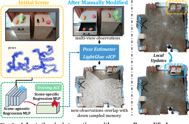 Figure 2 for Dynamic Open-Vocabulary 3D Scene Graphs for Long-term Language-Guided Mobile Manipulation